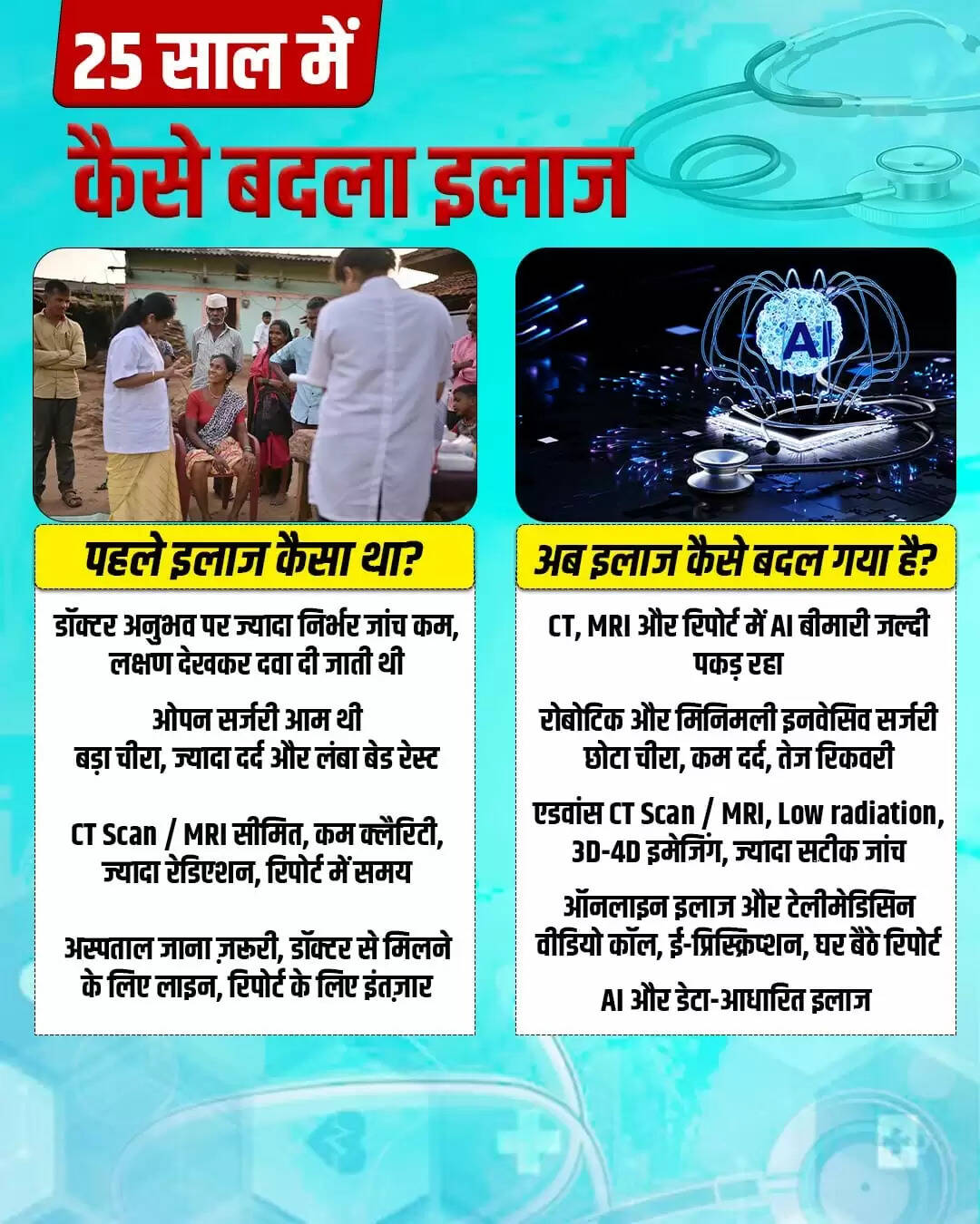 25 वर्षों में चिकित्सा क्षेत्र में क्रांतिकारी परिवर्तन