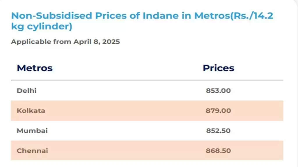 गैस सिलेंडर की कीमतों में रिकॉर्ड वृद्धि, महंगाई का नया झटका