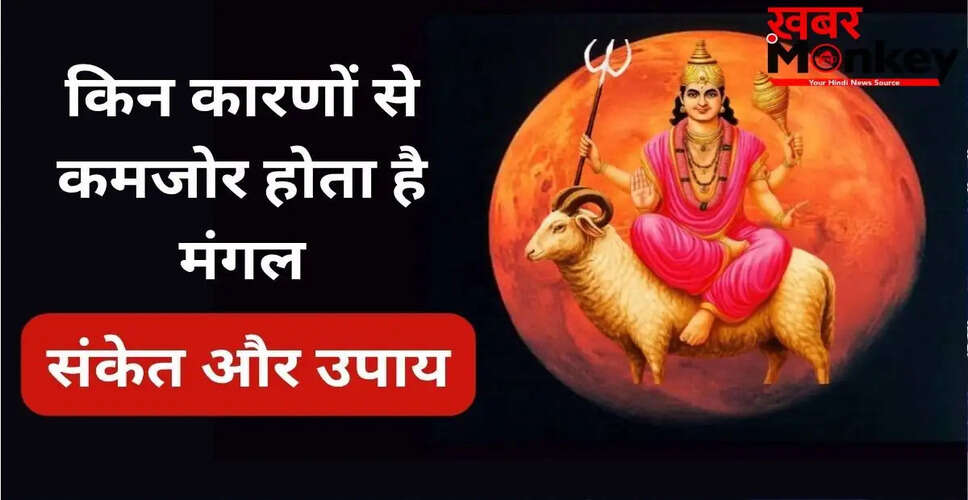 कमजोर मंगल के संकेत और सुधार के उपाय: जानें कैसे करें नकारात्मक प्रभाव कम