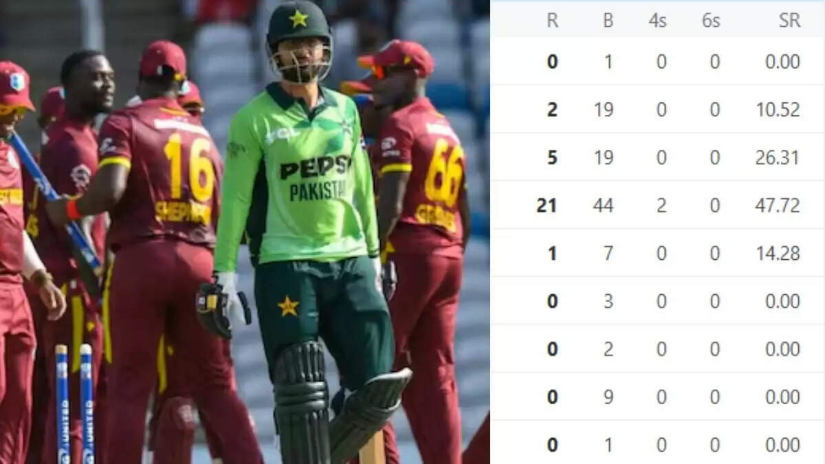 पाकिस्तान क्रिकेट टीम का शर्मनाक प्रदर्शन, वेस्टइंडीज के खिलाफ 43 रन पर ऑल आउट