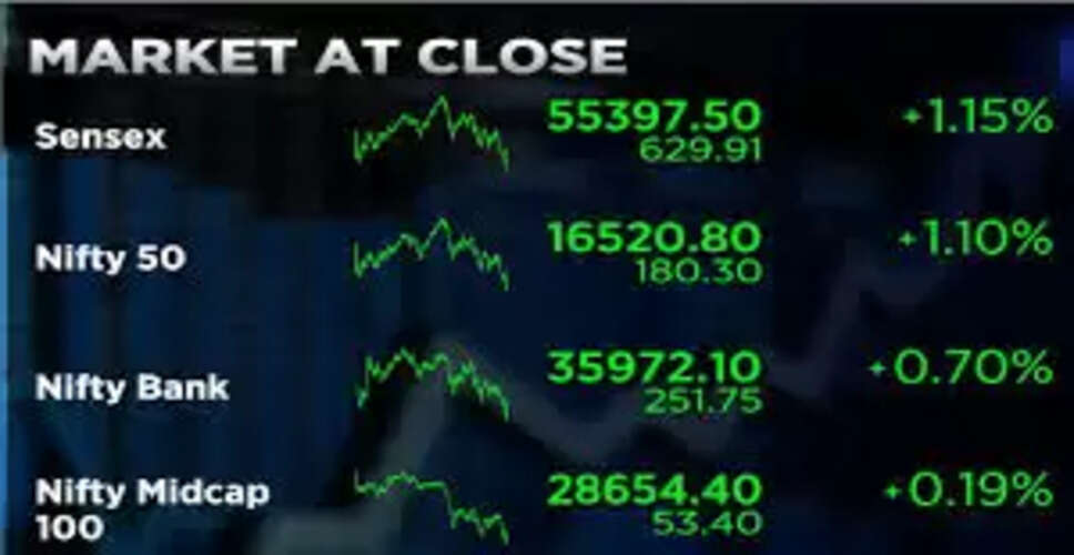 भारतीय शेयर बाजार में गिरावट: वैश्विक तनाव का प्रभाव
