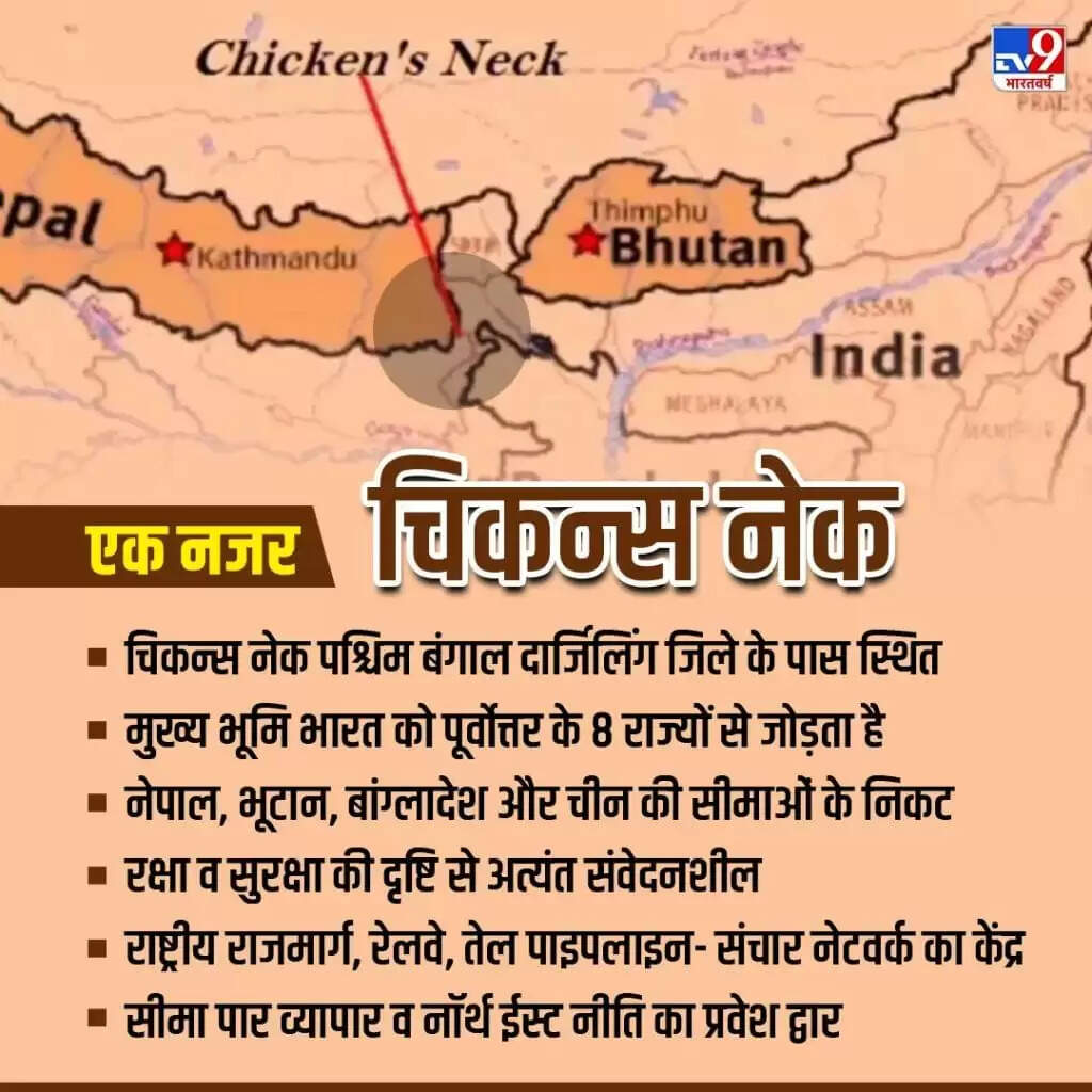 चिकन्स नेक: भारत की सुरक्षा के लिए एक महत्वपूर्ण भू-राजनीतिक क्षेत्र