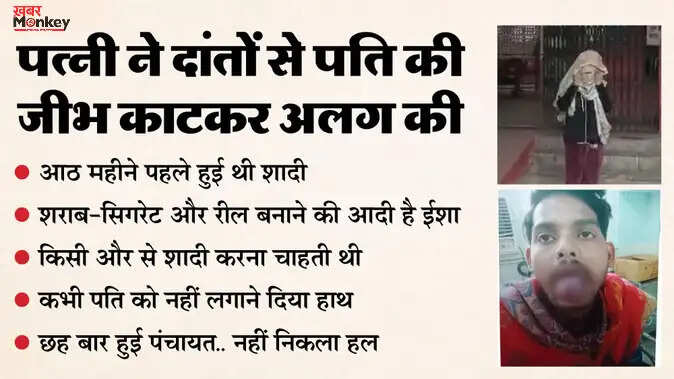 गाजियाबाद में पत्नी ने पति की जीभ काटी, विवाद के बाद हुआ खौफनाक हमला