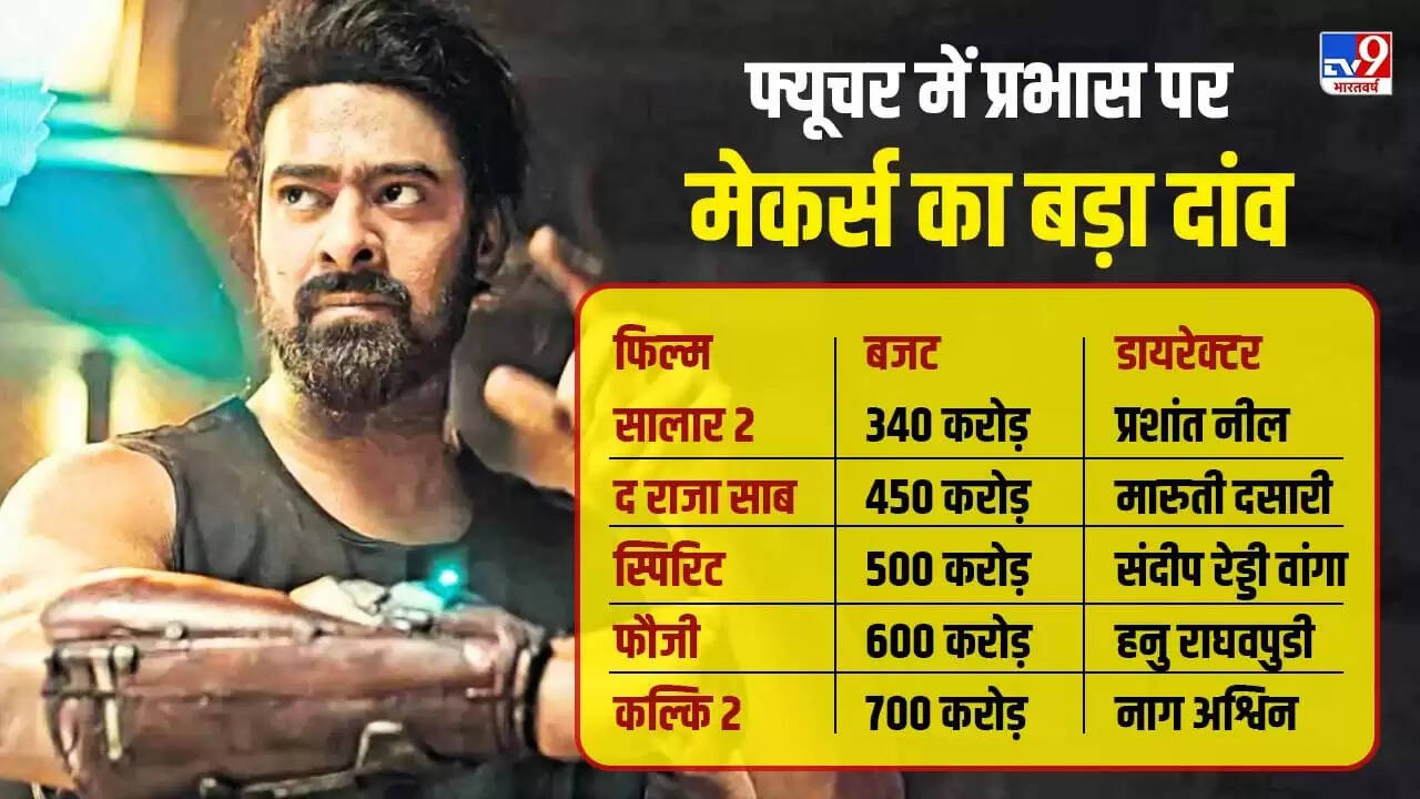 प्रभास की आने वाली फिल्मों से दर्शकों में उत्साह, 2600 करोड़ का बड़ा निवेश