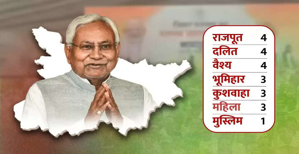 नीतीश कुमार की नई कैबिनेट: जाति समीकरण और मंत्री पदों का वितरण