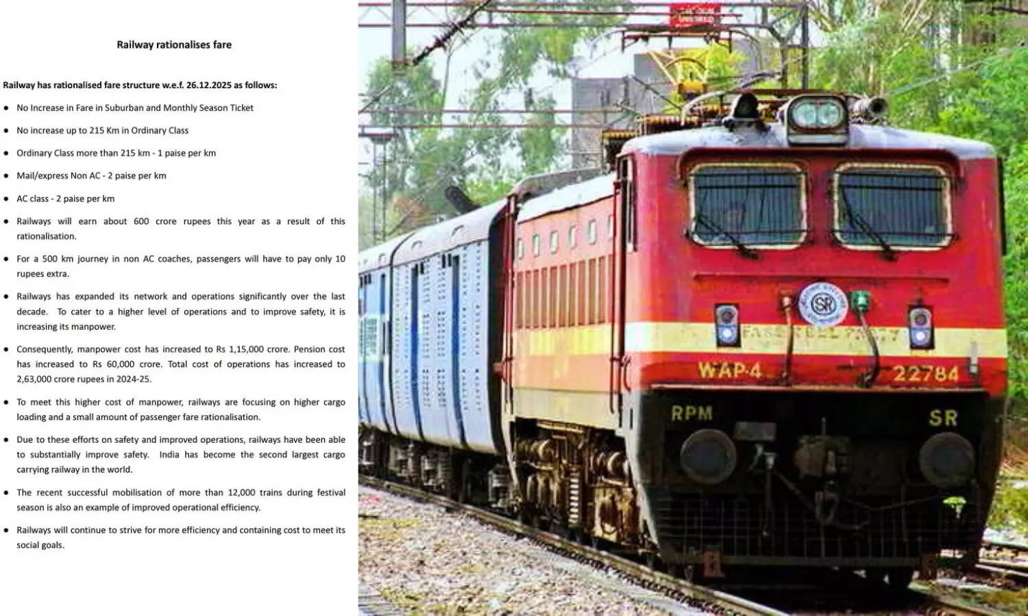 भारतीय रेलवे में किराए में वृद्धि: जानें नए नियम और प्रभाव