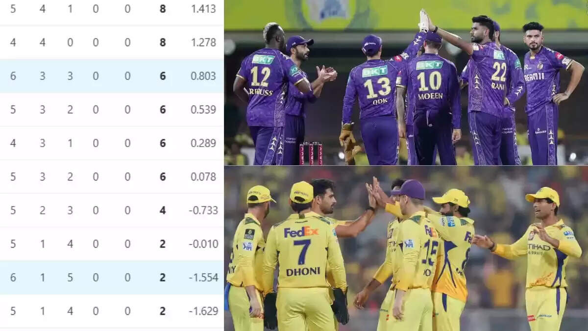 IPL 2025: कोलकाता की जीत से अंक तालिका में बड़ा बदलाव