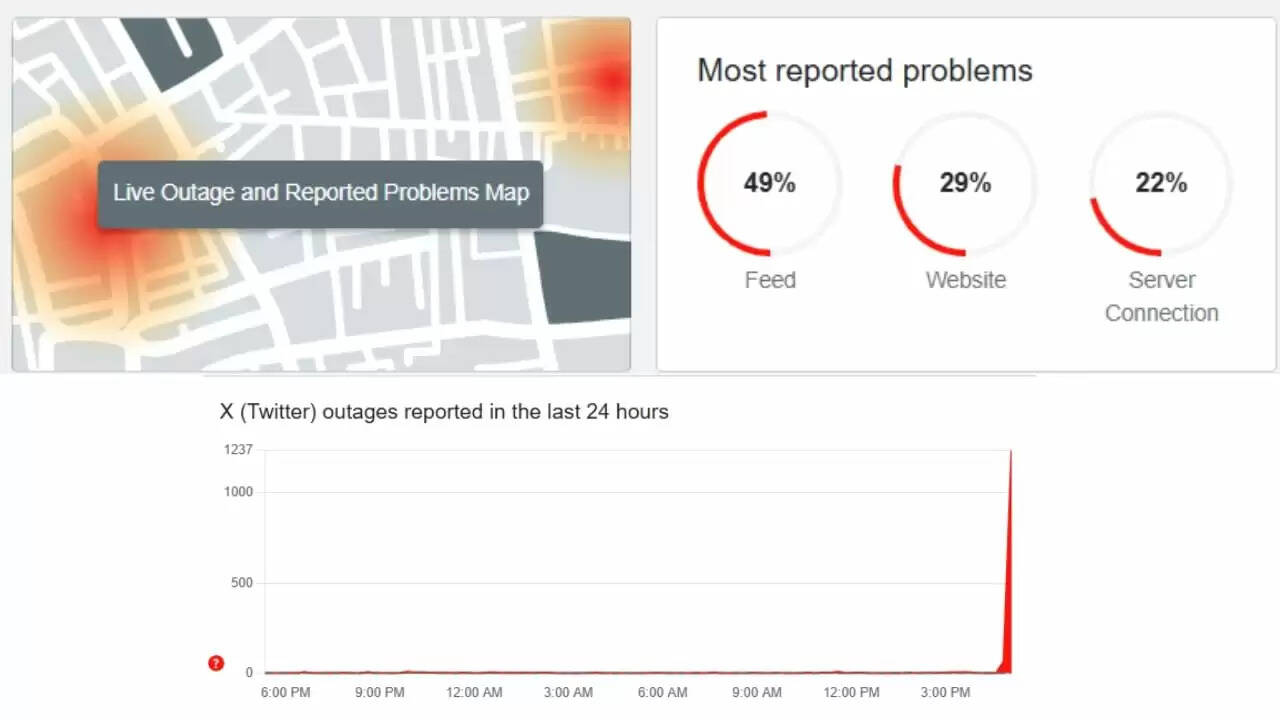 सोशल मीडिया प्लेटफार्म एक्स में तकनीकी समस्या, यूजर्स को हुई परेशानी