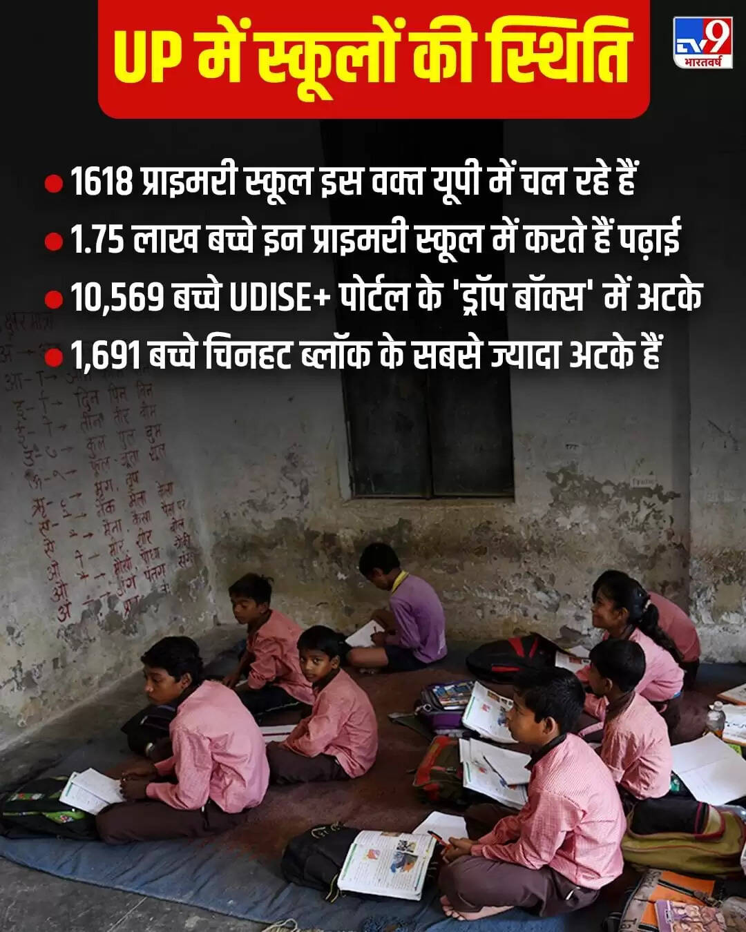 उत्तर प्रदेश में 10,569 बच्चे 'डिजिटली लापता', शिक्षा प्रणाली पर सवाल