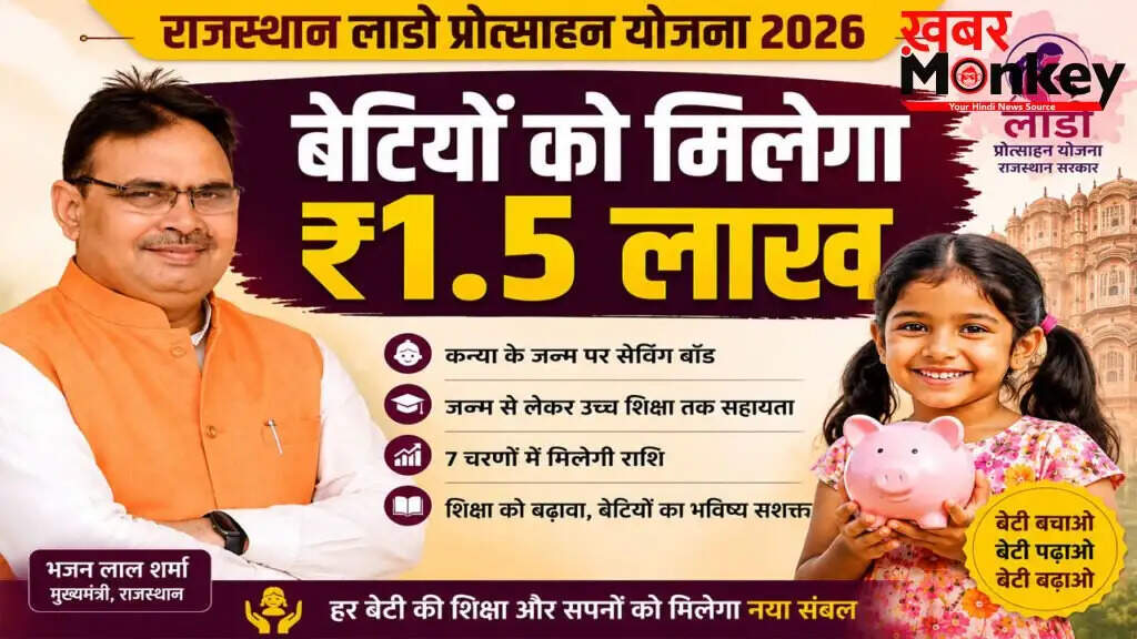 राजस्थान लाडो प्रोत्साहन योजना 2026: बेटियों के लिए ₹1.5 लाख की सहायता