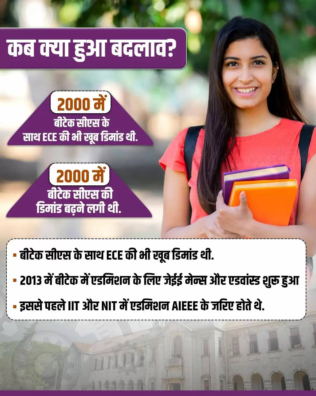 बीटेक की यात्रा: 25 वर्षों में इंजीनियरिंग शिक्षा में बदलाव