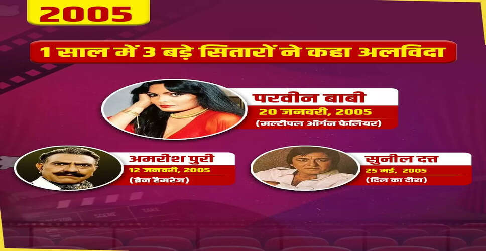 भारतीय सिनेमा के 25 महान सितारे: जिनका योगदान अमर रहेगा