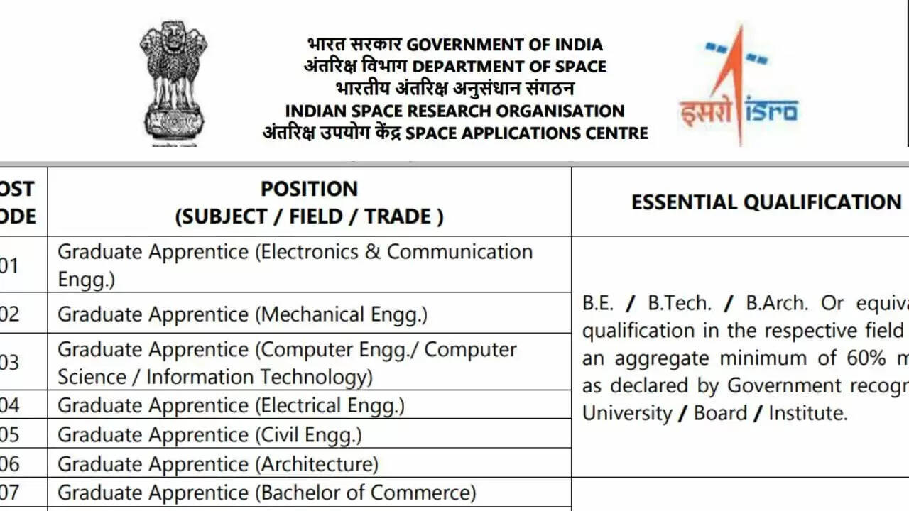 ISRO में अप्रेंटिसशिप के लिए आवेदन करें: 10वीं पास से ग्रेजुएट तक के लिए अवसर