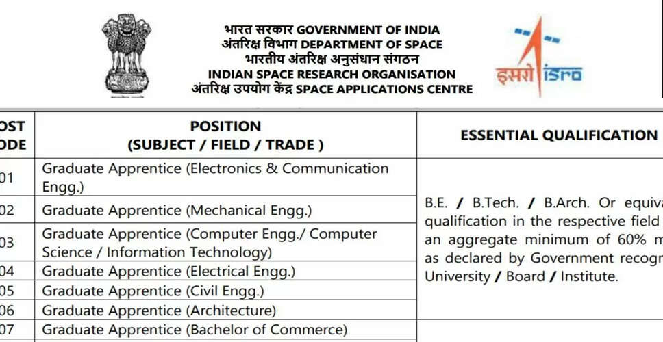 ISRO में अप्रेंटिसशिप के लिए आवेदन करें: 10वीं पास से ग्रेजुएट तक के लिए अवसर