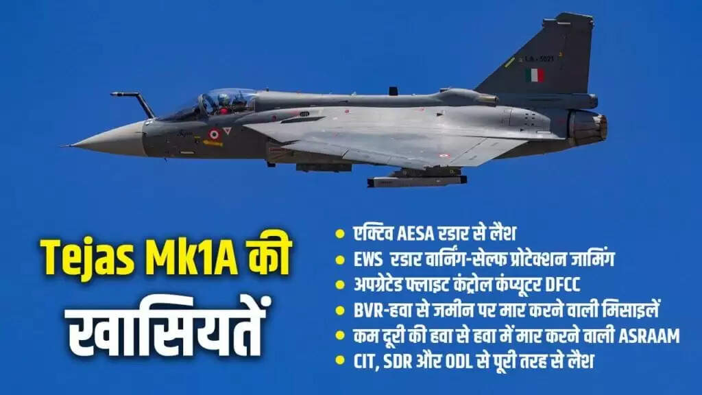 Tejas Mk1A: भारत का नया हल्का लड़ाकू विमान