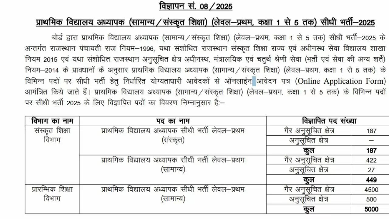राजस्थान में 5636 प्राइमरी शिक्षकों की भर्ती: आवेदन प्रक्रिया शुरू