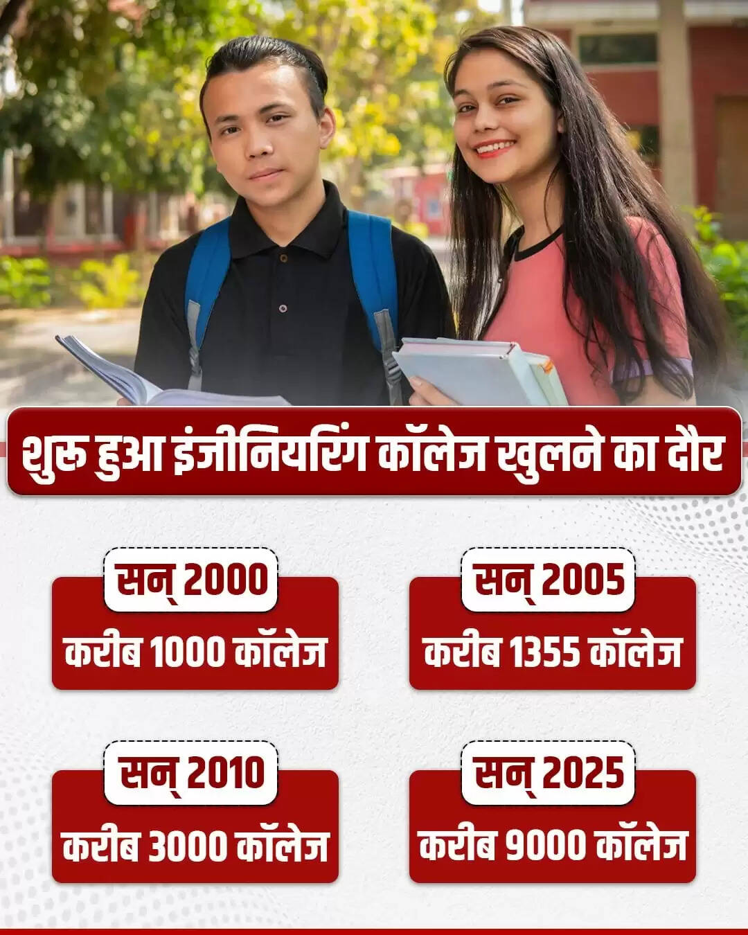 बीटेक की यात्रा: 25 वर्षों में इंजीनियरिंग शिक्षा में बदलाव