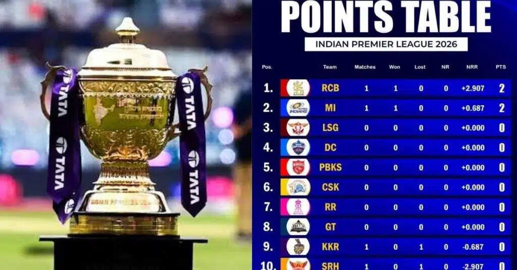 IPL 2026: पॉइंट्स टेबल में बड़ा बदलाव, केकेआर की हार