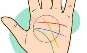 हस्तरेखा शास्त्र में M अक्षर का महत्व और उसके संकेत