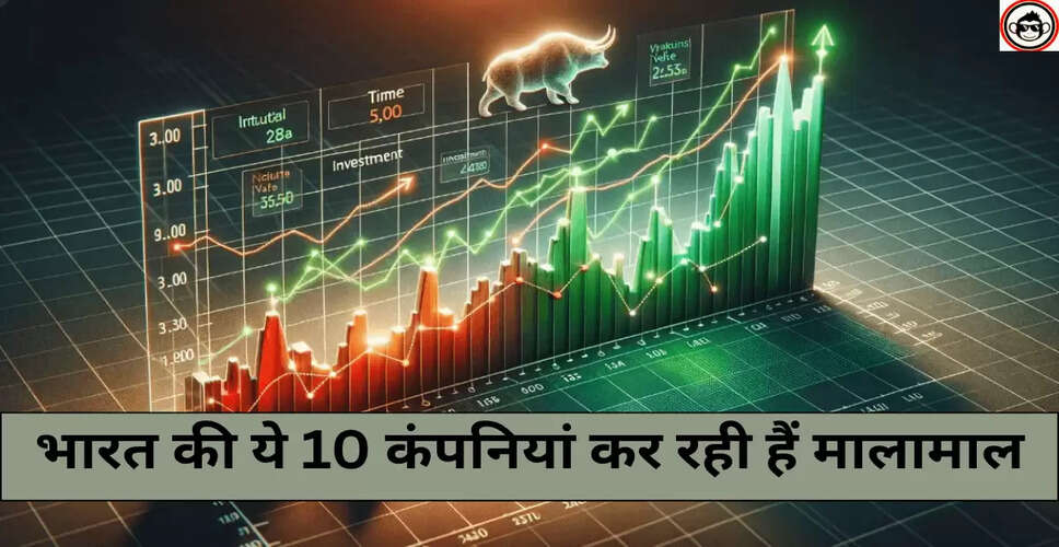 भारत की शीर्ष 10 लाभकारी कंपनियों की सूची 2024-25