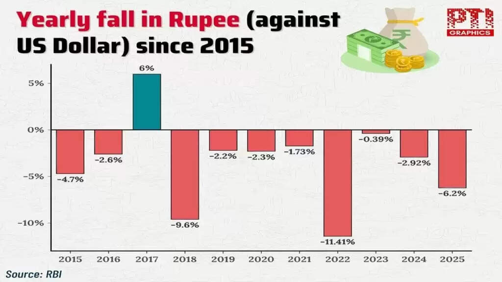 रुपये की मजबूती की संभावनाएं: एसबीआई की रिपोर्ट में क्या कहा गया?