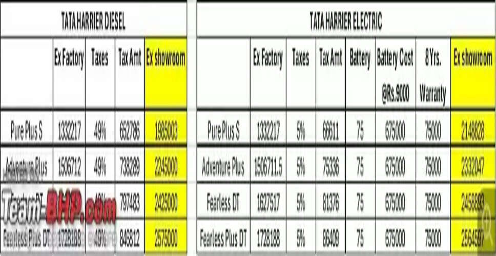 Tata Harrier EV: Launch Details and Expected Features