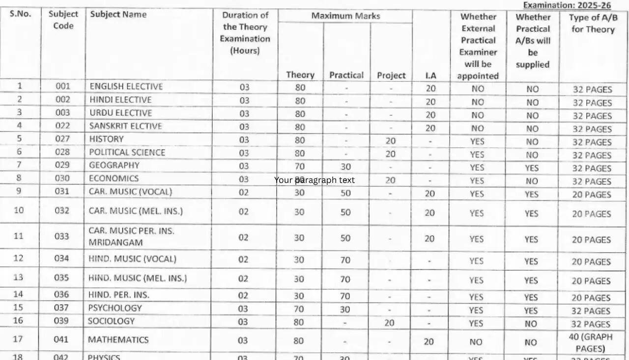 CBSE ने 10वीं और 12वीं बोर्ड परीक्षा के लिए अंक वितरण की नई जानकारी जारी की