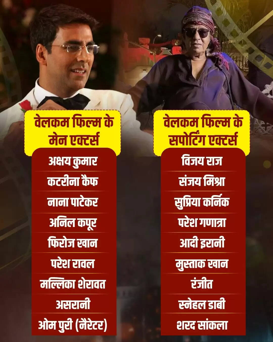 वेलकम फिल्म के 18 साल: जानें उन 18 कलाकारों के बारे में जिन्होंने इसे बनाया सुपरहिट