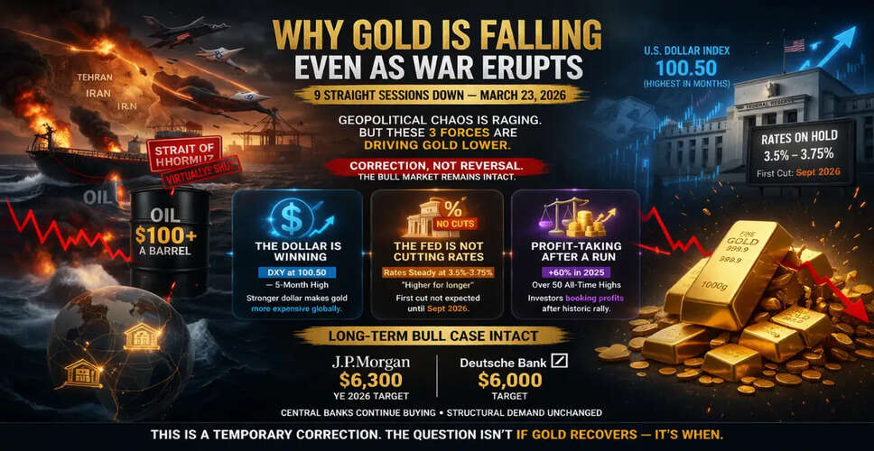 सोने की कीमतों में गिरावट: क्या है इसके पीछे का कारण?