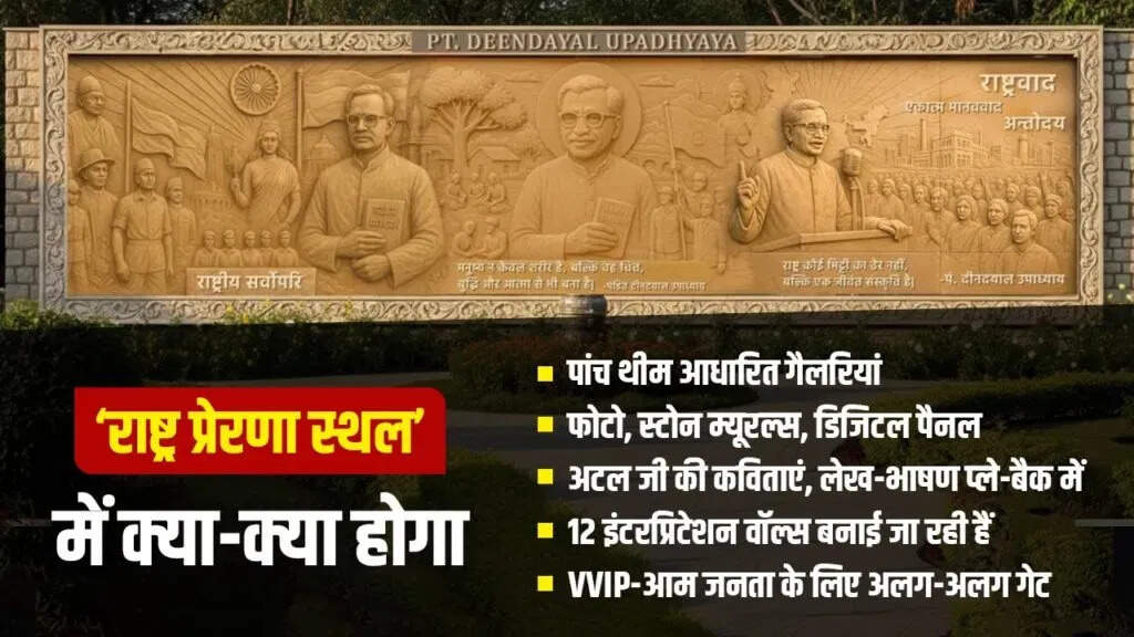 प्रधानमंत्री मोदी का उद्घाटन: लखनऊ में 'राष्ट्र प्रेरणा स्थल' का अनावरण