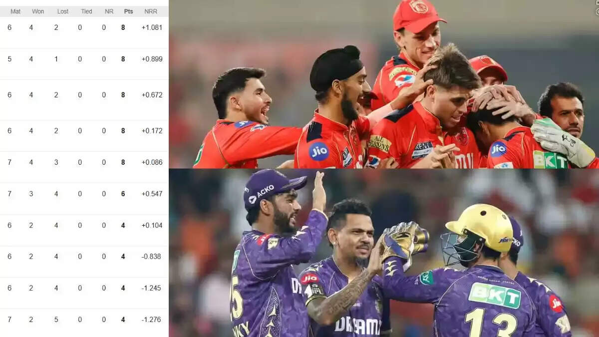 IPL 2025 अंकतालिका: PBKS की जीत से टॉप 4 में एंट्री, 6 टीमों का सफर खत्म