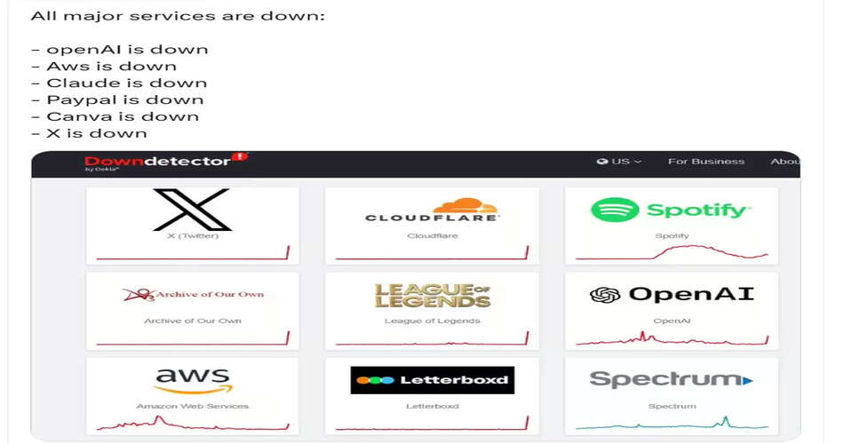 क्लाउडफ्लेयर की गड़बड़ी से इंटरनेट पर हड़कंप