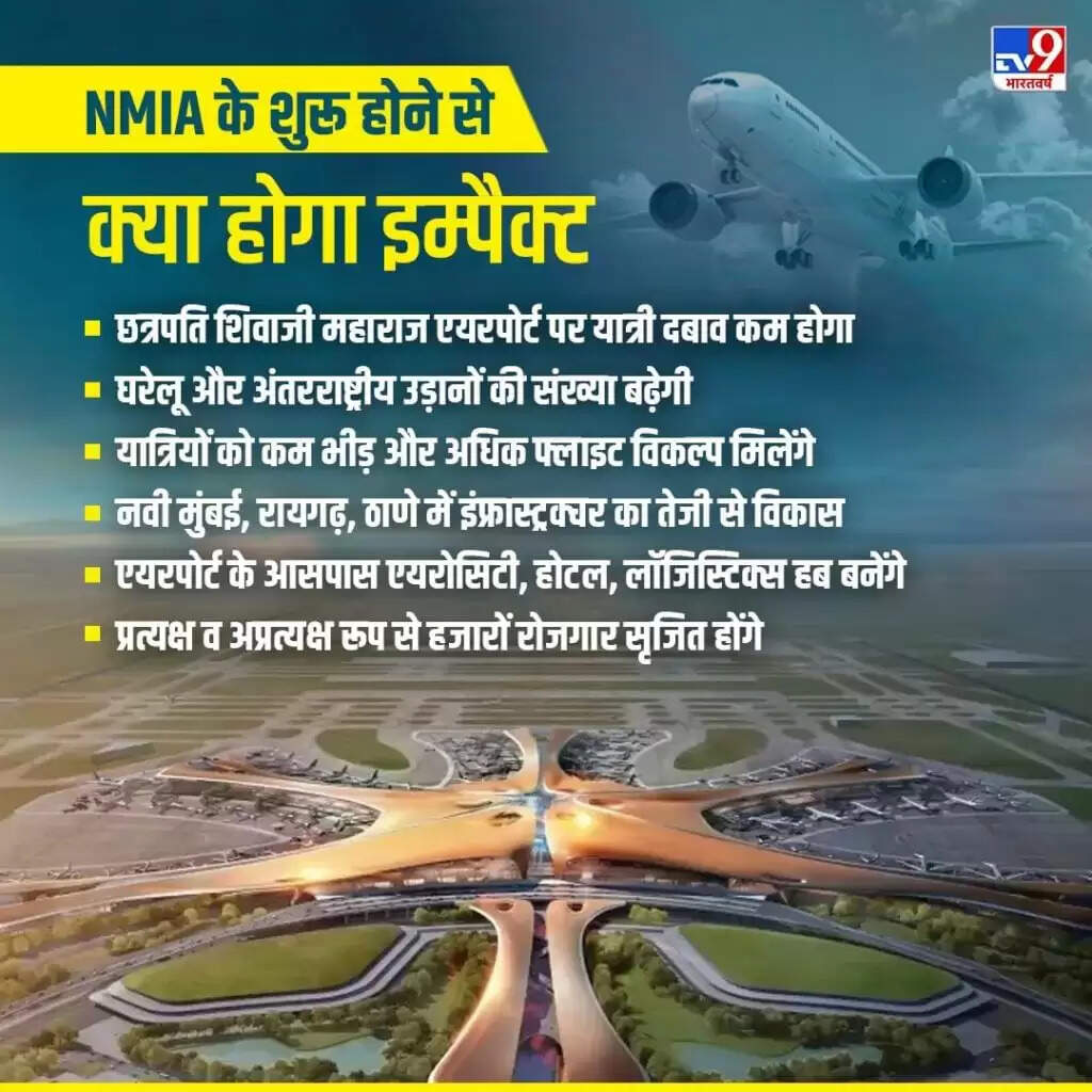 नवी मुंबई एयरपोर्ट: नई उड़ानें और बेहतर कनेक्टिविटी का वादा