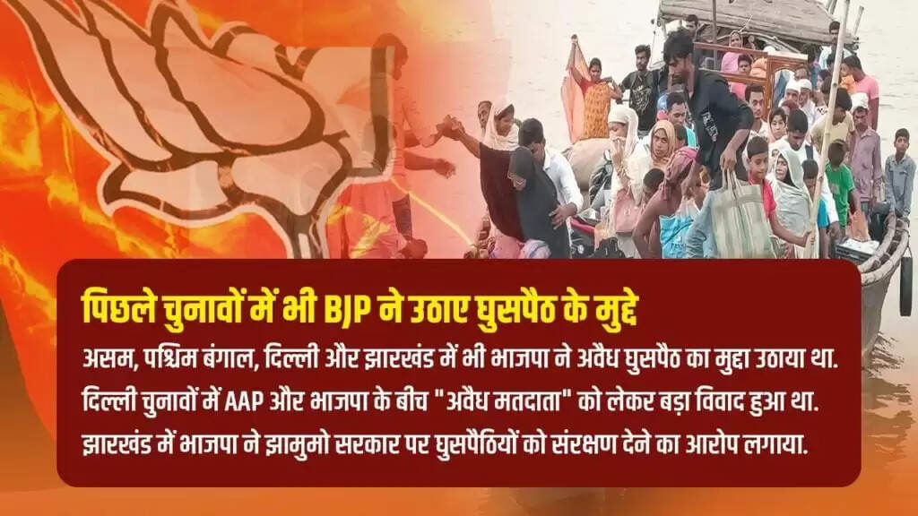 बिहार चुनाव में बांग्लादेशी घुसपैठ का मुद्दा: बीजेपी की रणनीति