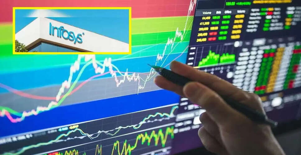 Infosys के शेयरों में 40% की वृद्धि से न्यूयॉर्क में हड़कंप