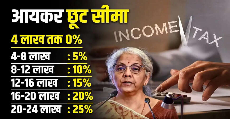नई टैक्स व्यवस्था में 12 लाख की आय पर टैक्स छूट: जानें क्या है 4-8 लाख पर 5% टैक्स का रहस्य
