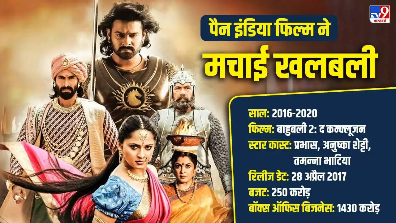 भारतीय सिनेमा का 25 साल का सफर: बदलाव और नई ऊंचाइयाँ