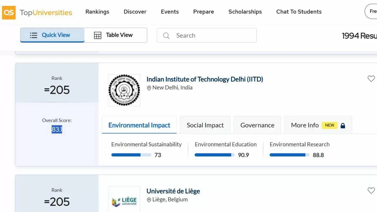 QS सस्टेनेबिलिटी रैंकिंग 2026: IIT दिल्ली ने हासिल किया शीर्ष स्थान