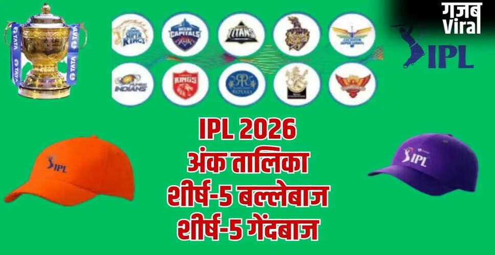 IPL 2026: अंक तालिका और कैप रेस में ताजा अपडेट
