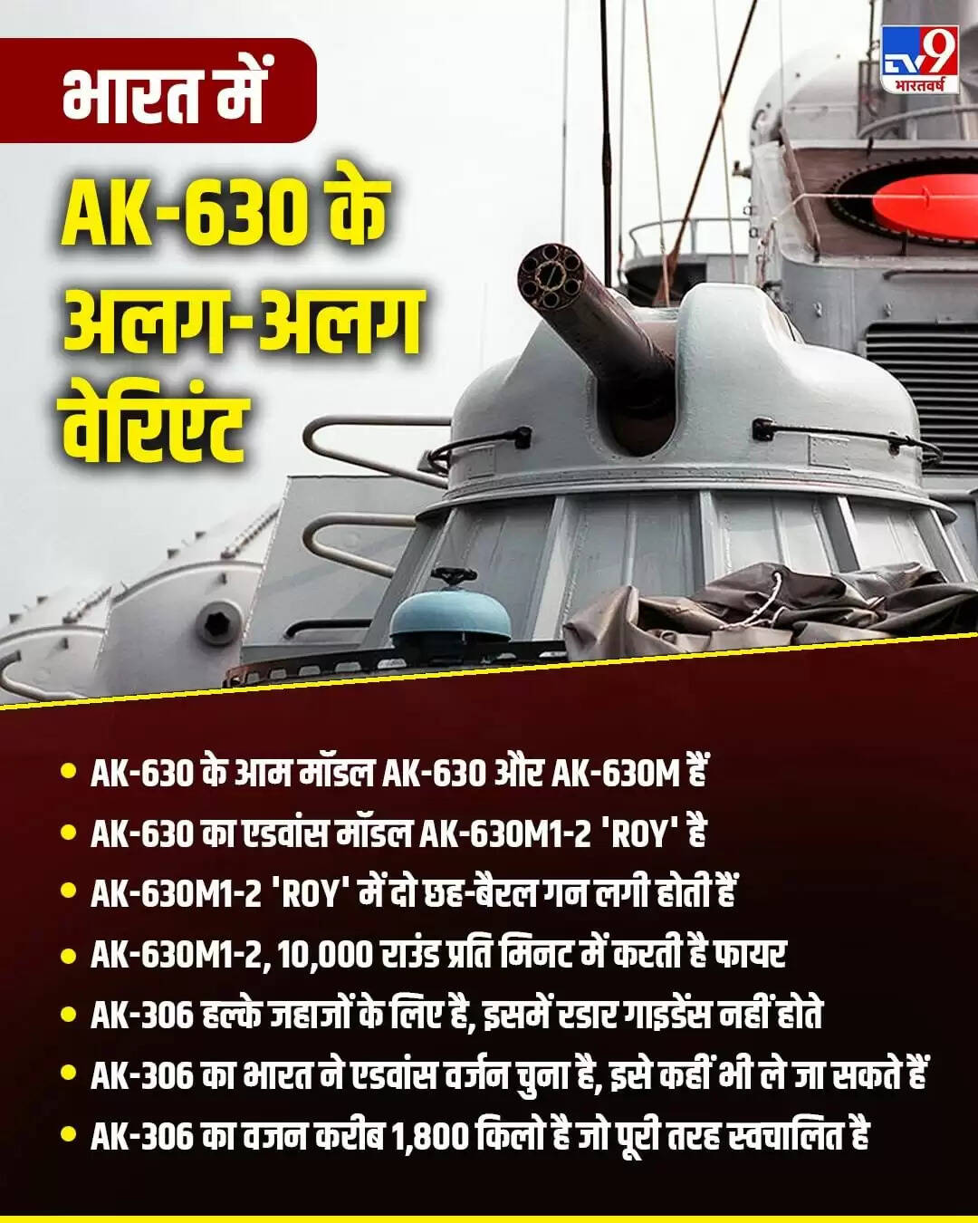 AK-630 एयर डिफेंस गन: भारत की नई सुरक्षा प्रणाली