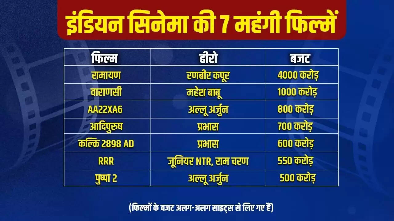 भारतीय सिनेमा की 7 महंगी फिल्में और उनके सितारों की फीस