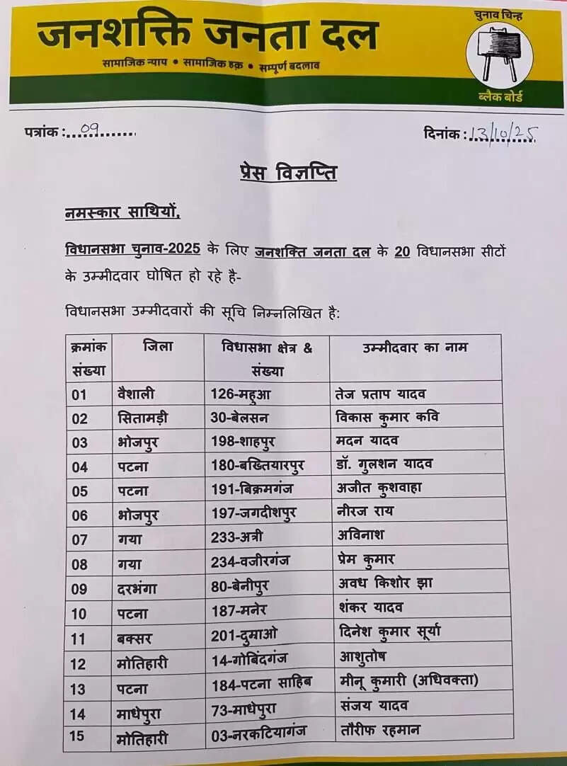 तेज प्रताप यादव महुआ सीट से चुनाव लड़ेंगे, जनशक्ति जनता दल ने उम्मीदवारों की सूची जारी की