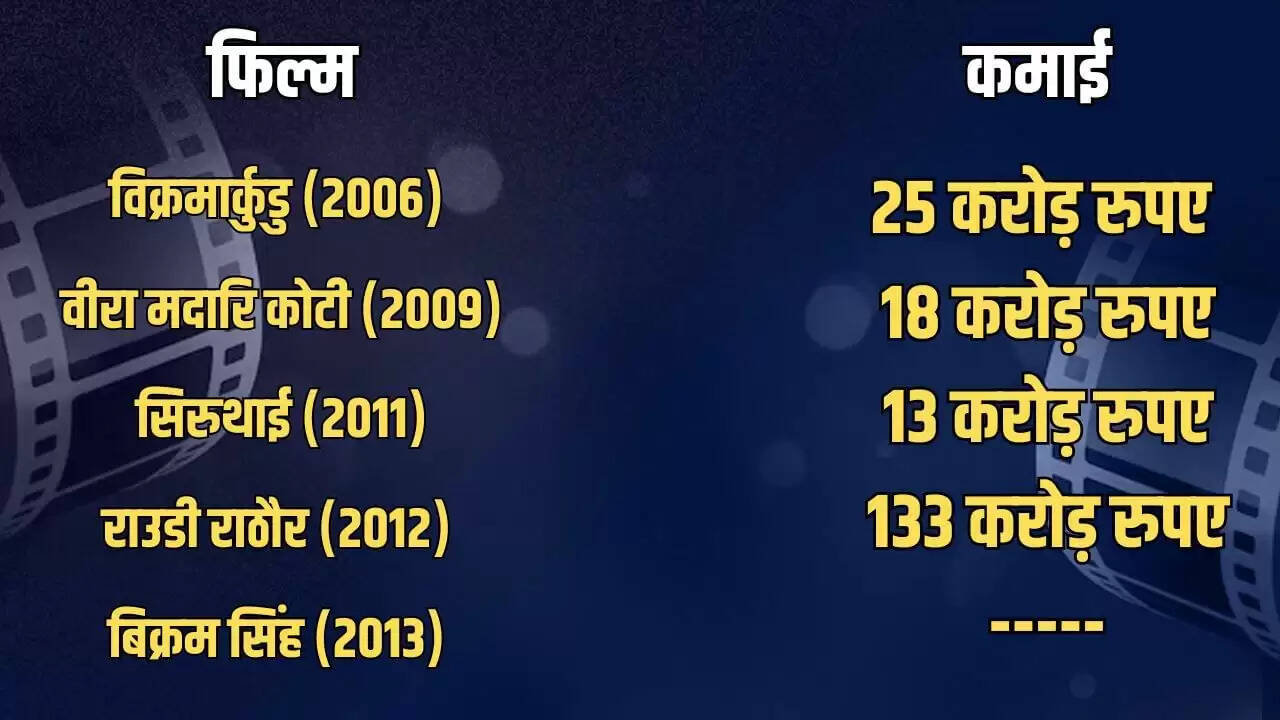 अक्षय कुमार की 'राउडी राठौर': एक्शन और मनोरंजन का अद्भुत संगम