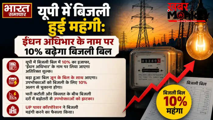 उत्तर प्रदेश में बिजली दरों में 10% की वृद्धि, उपभोक्ताओं पर पड़ेगा भारी असर