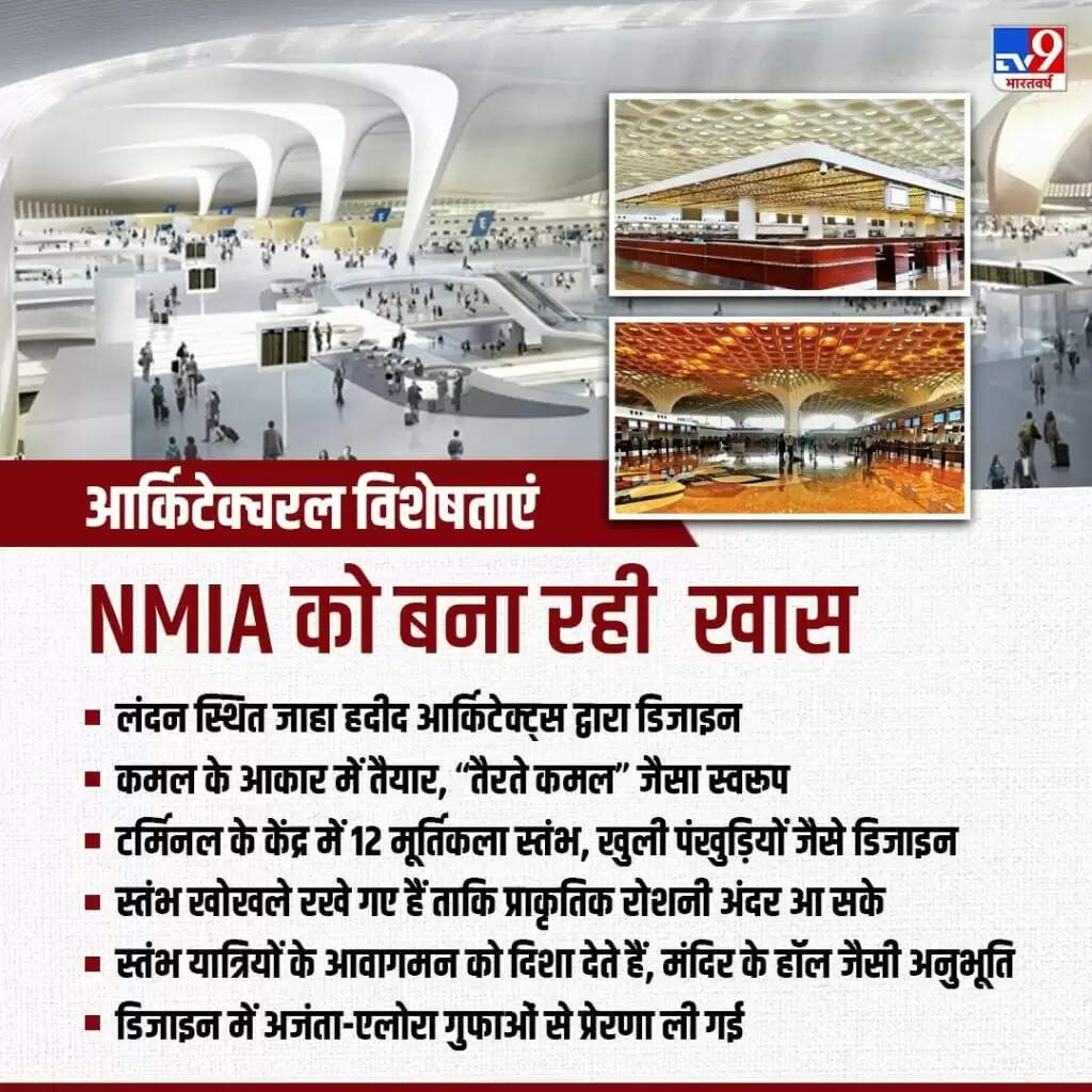 नवी मुंबई एयरपोर्ट: नई उड़ानें और बेहतर कनेक्टिविटी का वादा