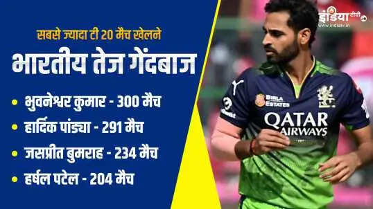 भुवनेश्वर कुमार ने टी20 में बनाया नया रिकॉर्ड, बने पहले भारतीय तेज गेंदबाज