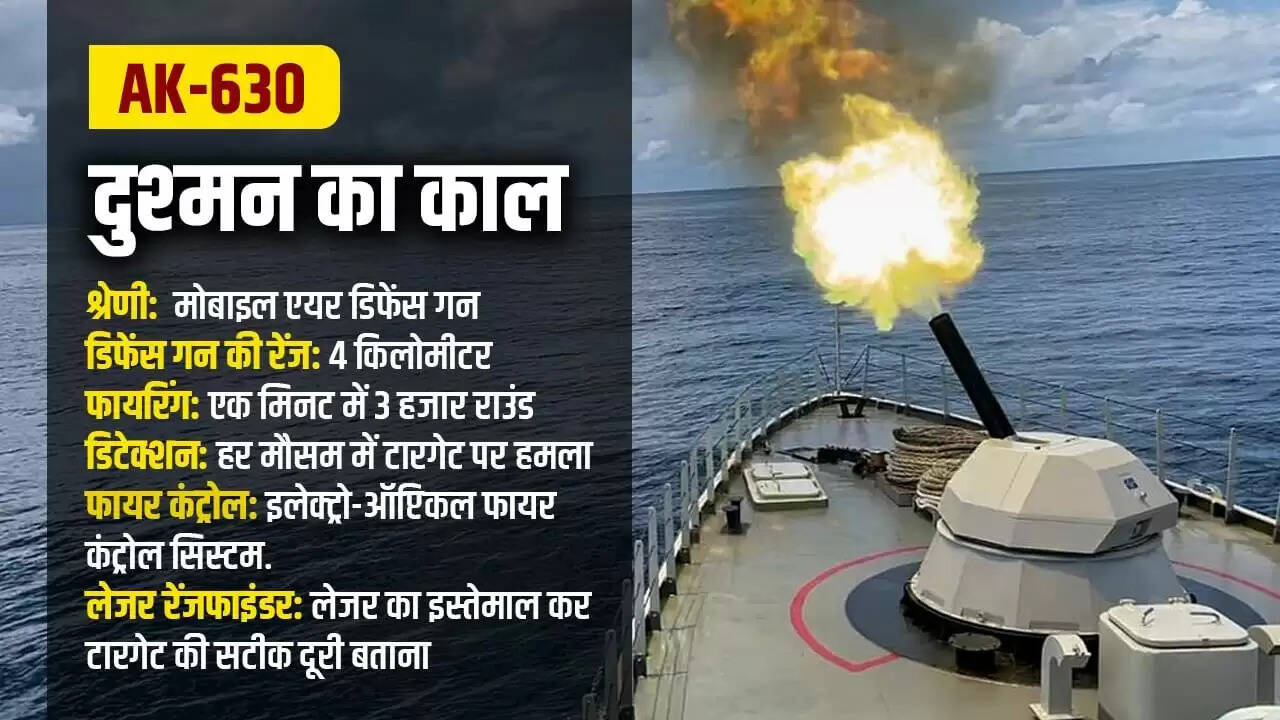 AK-630 एयर डिफेंस गन: भारत की नई सुरक्षा प्रणाली