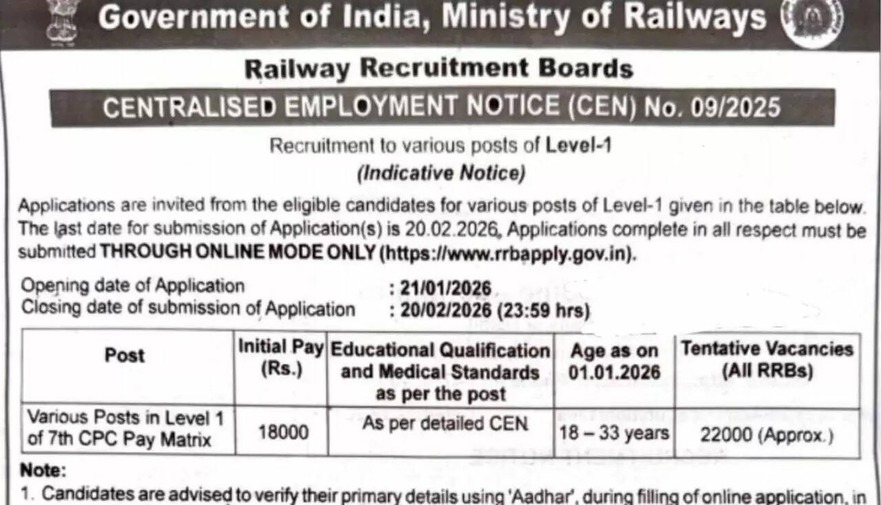 रेलवे ग्रुप डी भर्ती 2026: 22,000 पदों के लिए आवेदन प्रक्रिया शुरू