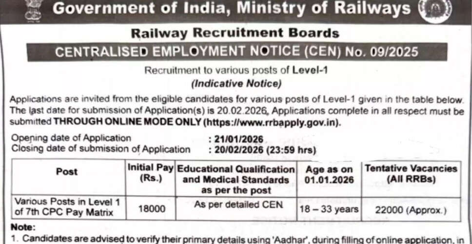 रेलवे ग्रुप डी भर्ती 2026: 22,000 पदों के लिए आवेदन प्रक्रिया शुरू