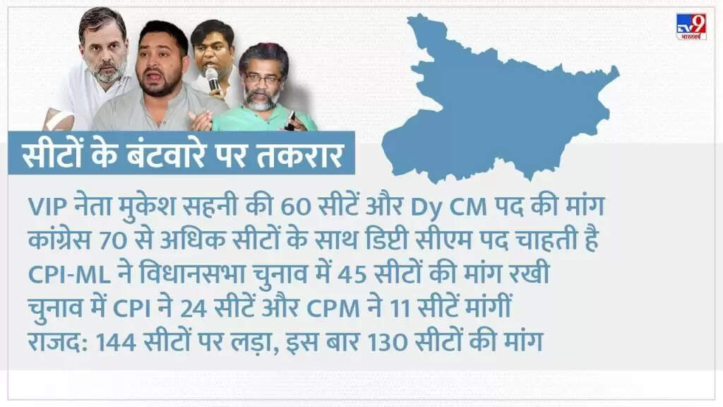 बिहार चुनाव: महागठबंधन में सीट बंटवारे को लेकर बढ़ी खींचतान